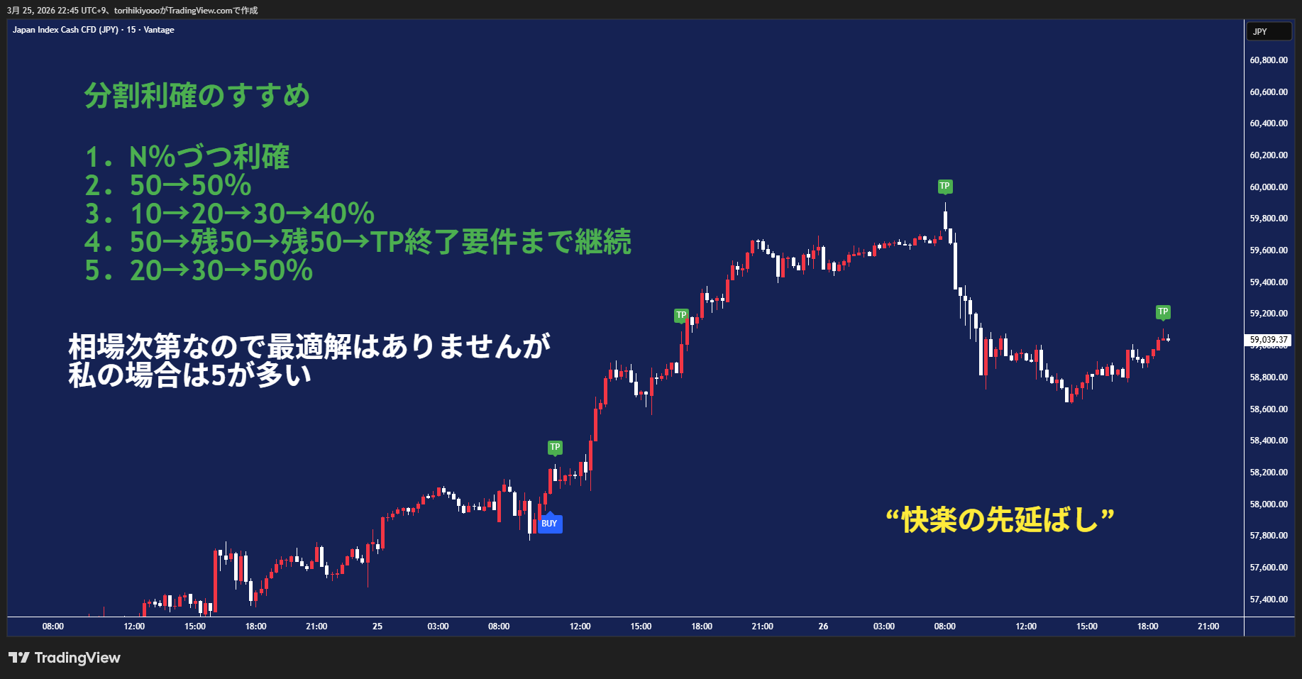 5つの分割利確パターン